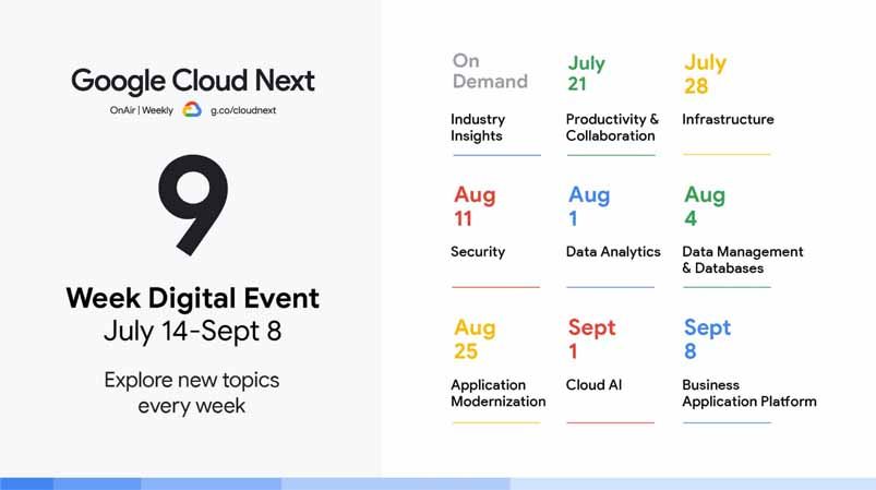 Inicia el Google Next ‘20 OnAir, y te traemos los insights más importantes