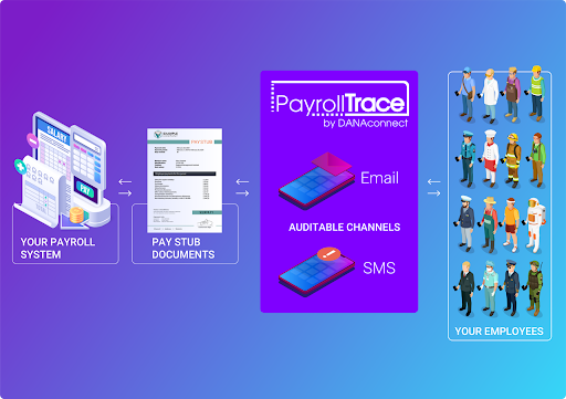 DANAconnect y eSource Capital lanzan PayrollTrace, la solución definitiva para recibos de nómina sin papel