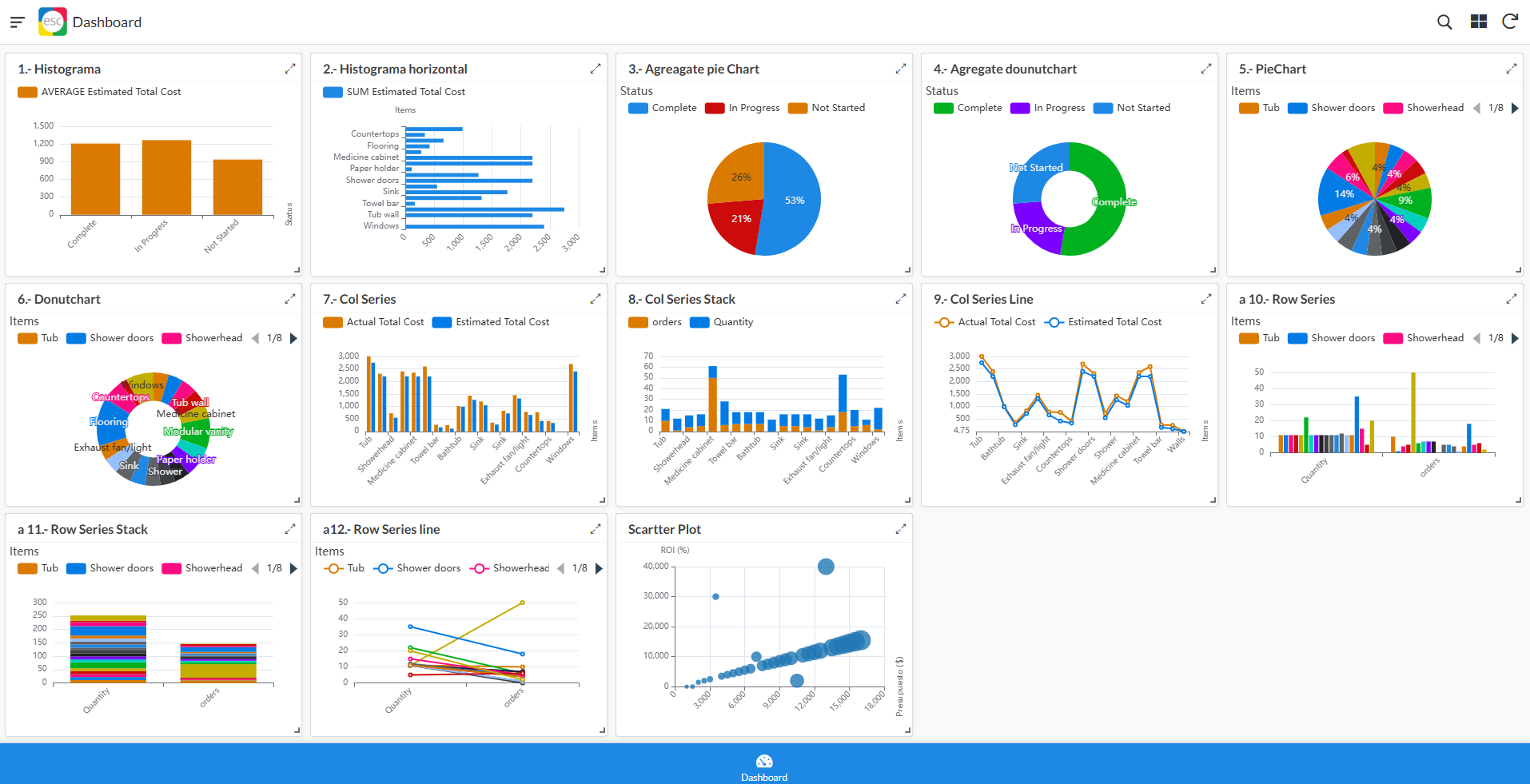 Ejercicio de Charts