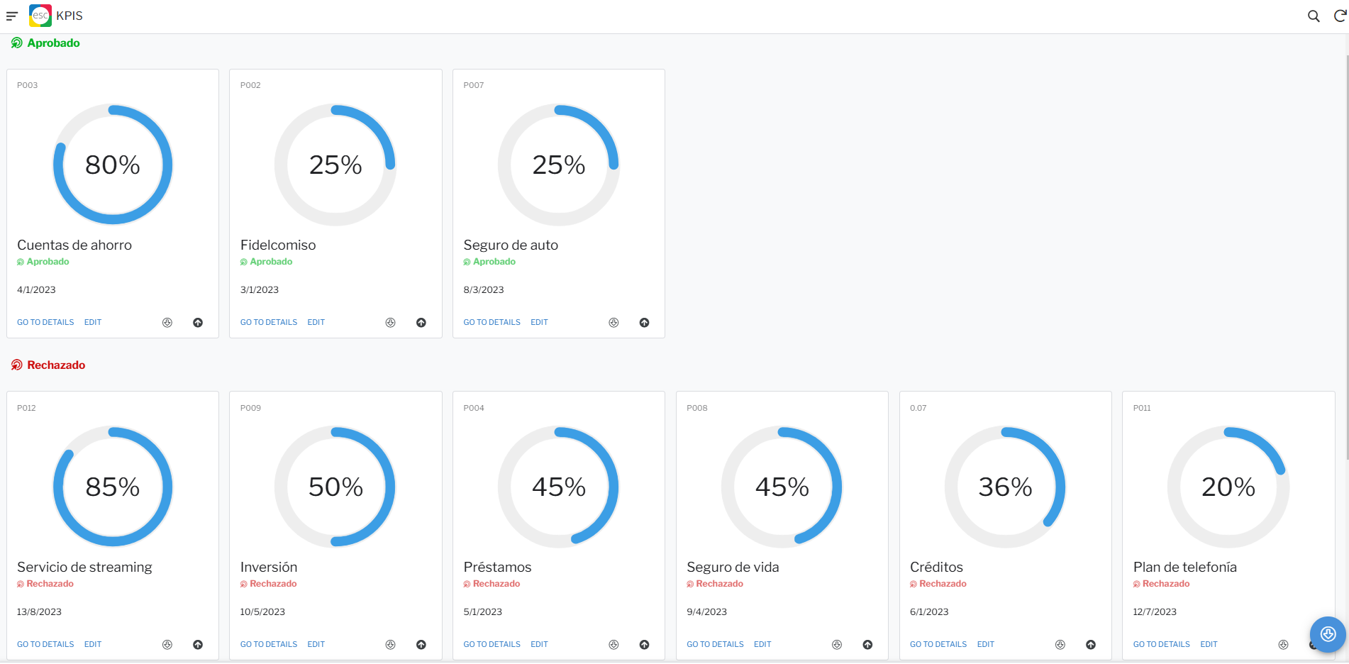 Ejercicio Visuales Generales